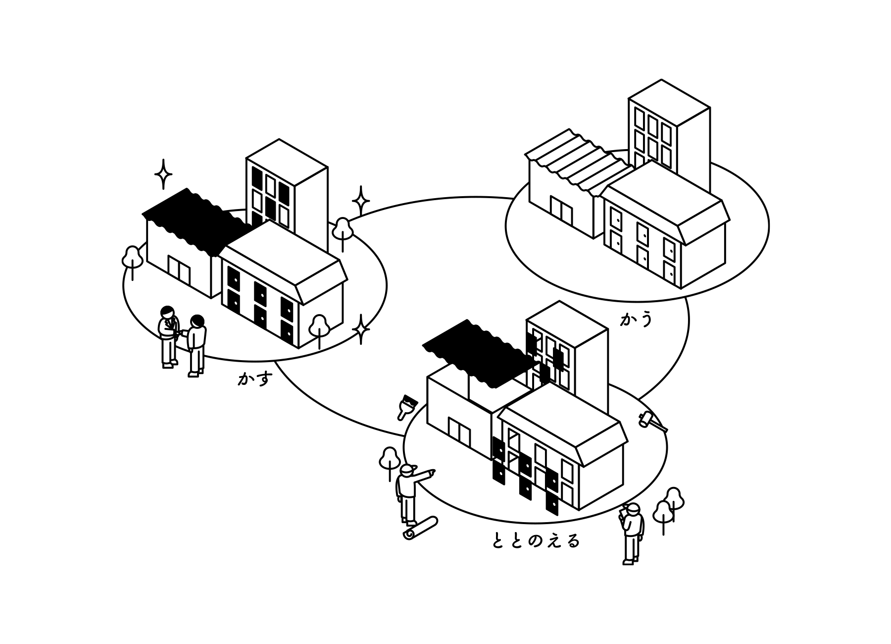 不動産賃貸事業